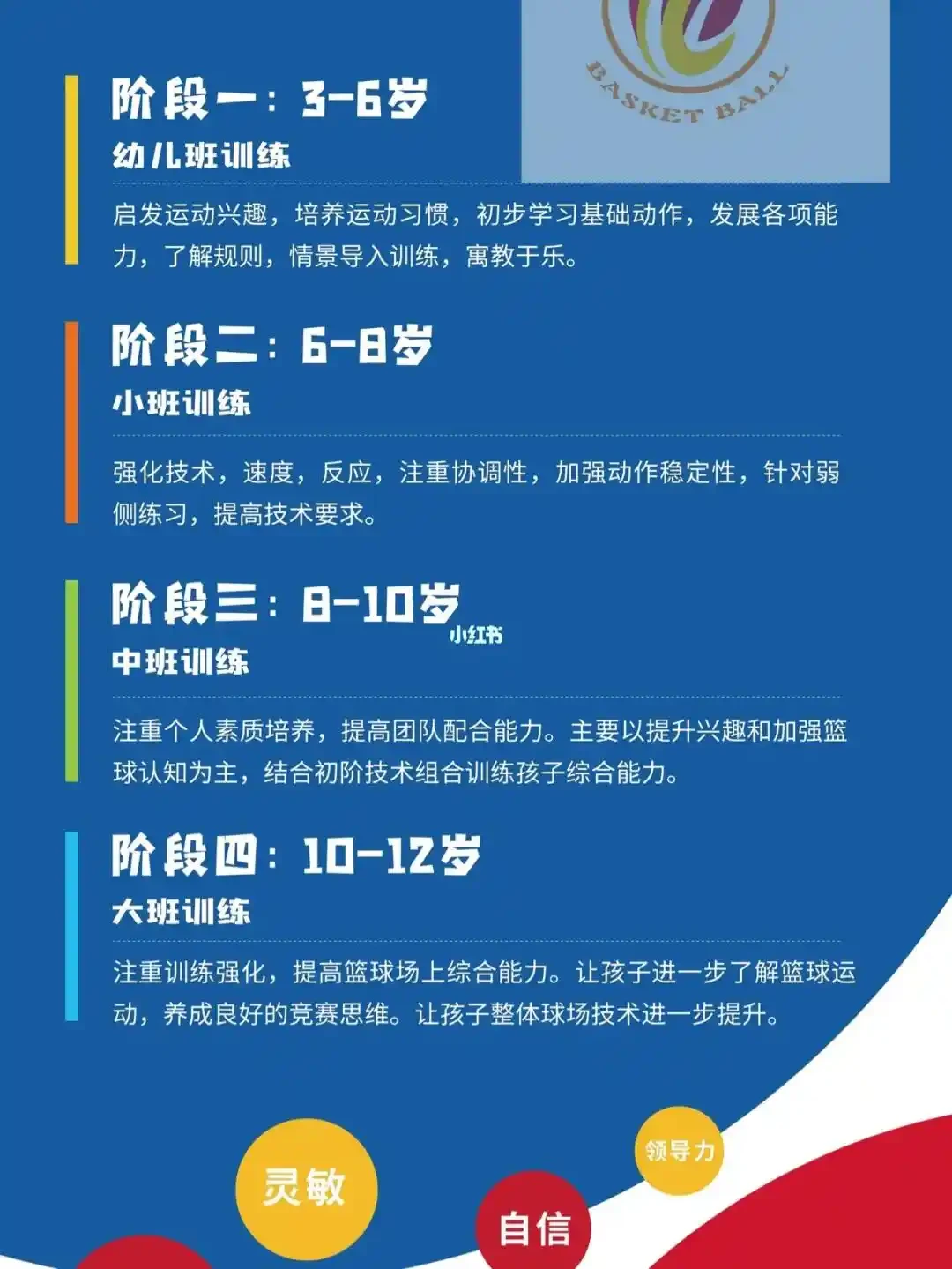 如何制定智能篮球训练计划_1